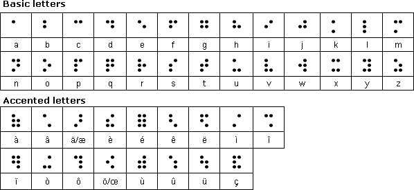 how-to-read-write-braille-a-brief-overview-smartsign-blog