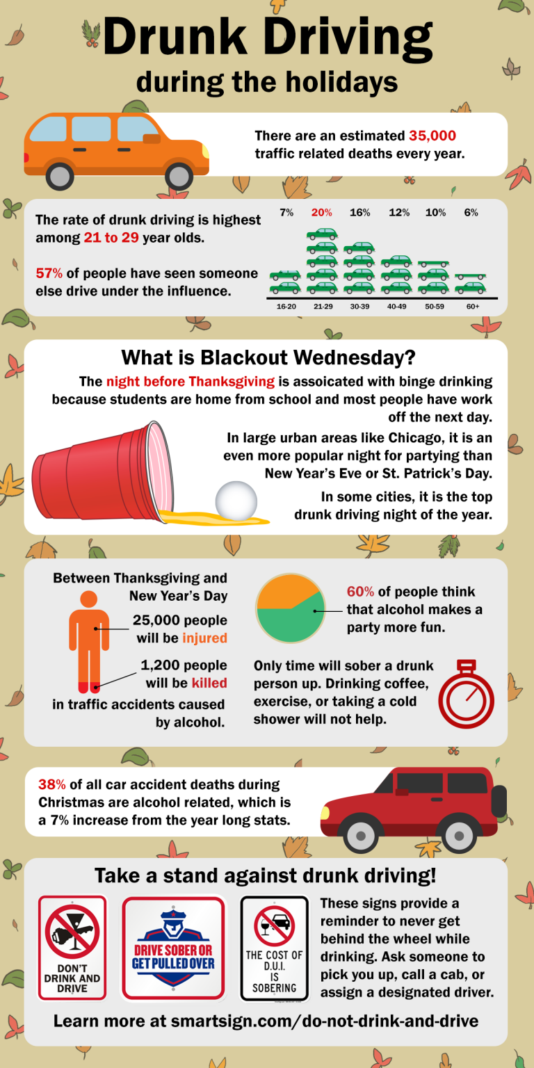 Drive safely during the holidays: A reminder from SmartSign | SmartSign ...