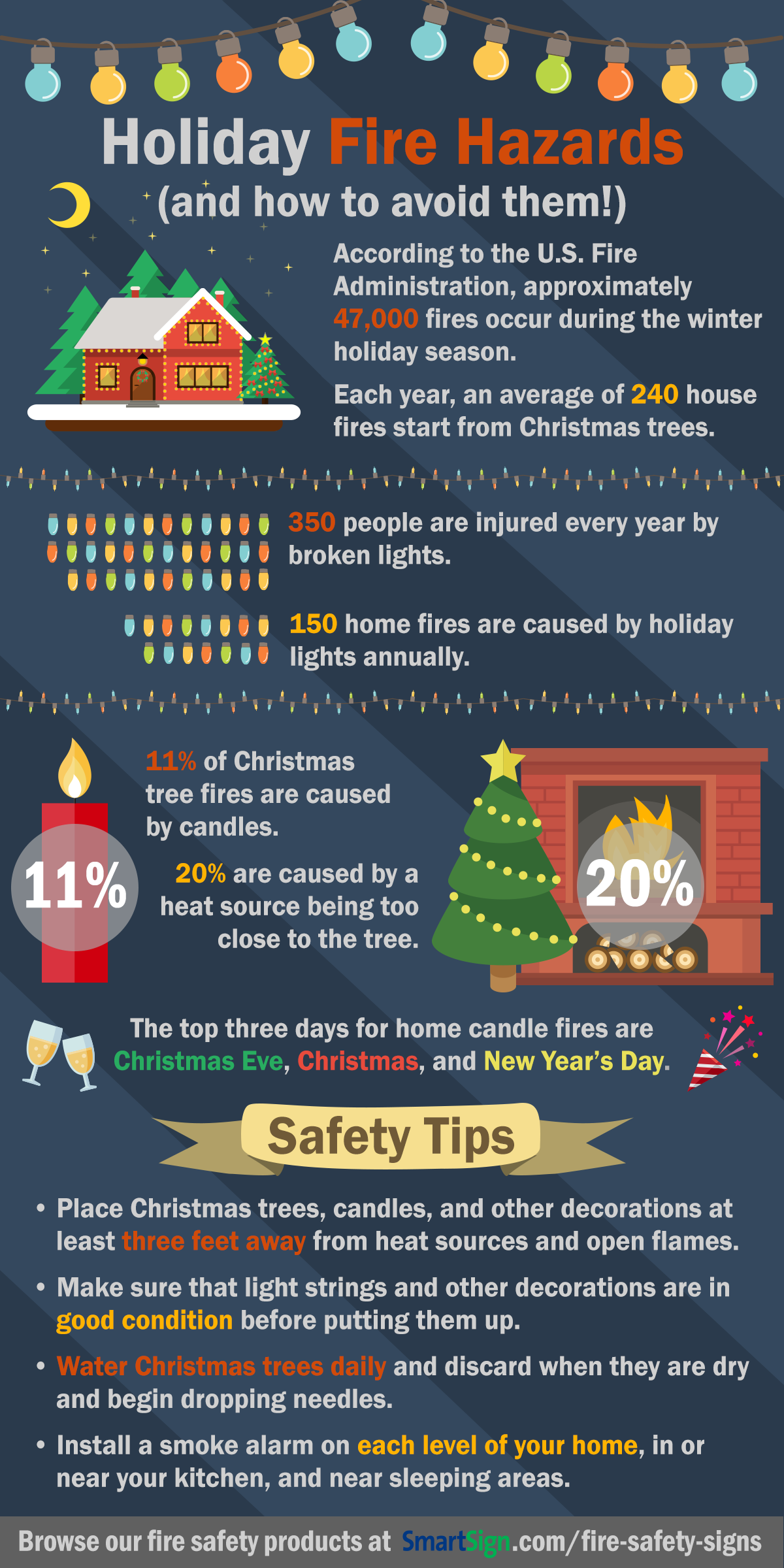 Holiday Fire Hazards (and how to avoid them!) : SmartSign Blog