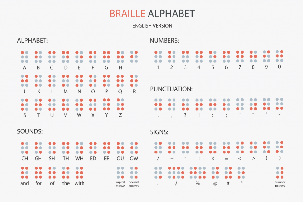 how-to-read-write-braille-a-brief-overview-smartsign-blog